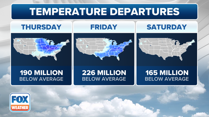 This graphic shows the temperature departures by population.