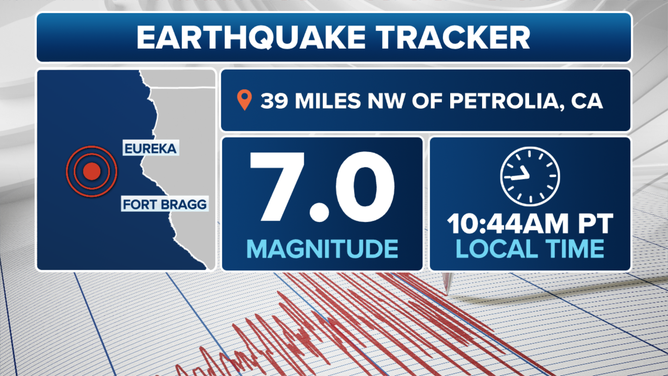 A 7.0 magnitude earthquake in northern California on Dec. 5, 2024.