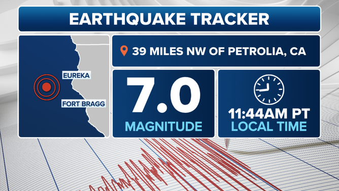 2024 年 12 月 5 日にカリフォルニア北部で発生したマグニチュード 7.0 の地震。