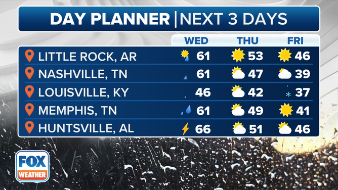 This graphic shows the 3-day forecast in the central U.S.