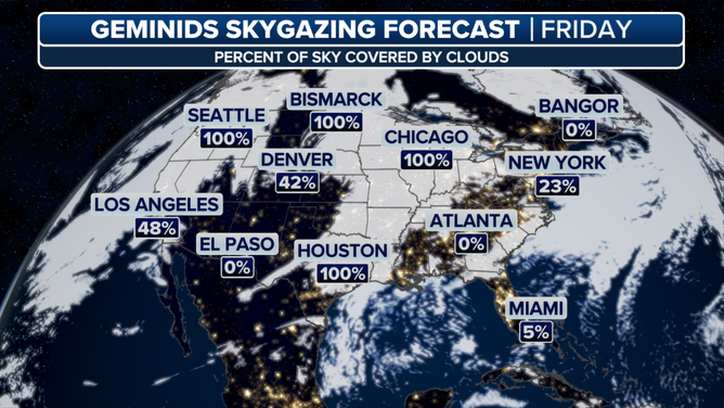 The Geminids Meteor Shower forecast.