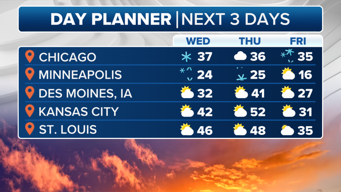 This graphic shows the 3-day forecast in the Midwest.