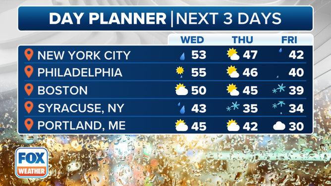 This graphic shows the 3-day forecast in the Northeast.