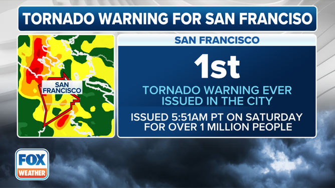 San Francisco Tornado Warning