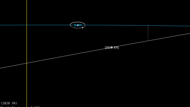 Asteroid 2020 XR right before the flyby of Earth on Dec. 4 as seen on NASA JPL's small body database.