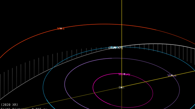 Asteroid 2020 XR right before the flyby of Earth on Dec. 4 as seen on NASA JPL's small body database.