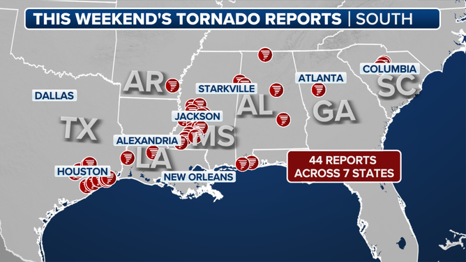 At least 44 tornadoes were reported across seven states, with major damage reported in Texas and Mississippi.