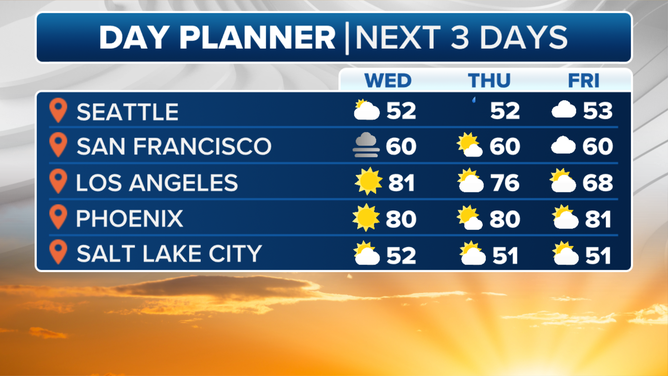 This graphic shows the 3-day forecast in the West.