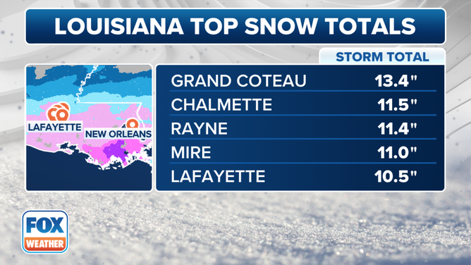 Louisiana Snow Totals