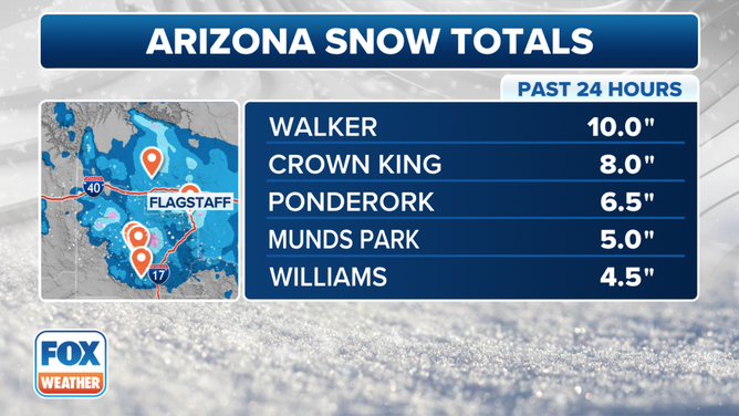 This graphic shows the highest snow totals in Arizona.