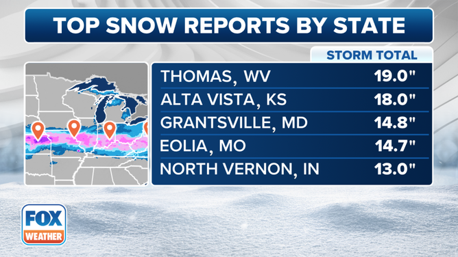 This graphic shows some of the biggest snow totals from the Midwest to mid-Atlantic.