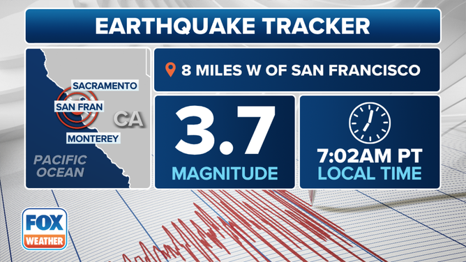 San Francisco Earthquake