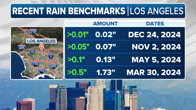 Los Angeles Rain Streaks