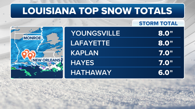 Louisiana top snow totals for Tuesday.