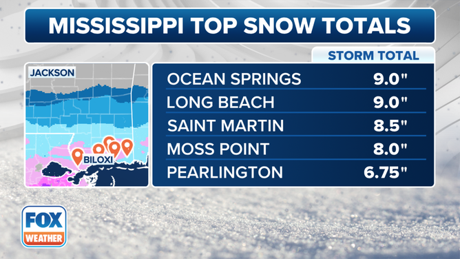 Mississippi Snow Totals