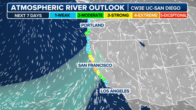 Atmospheric river forecast