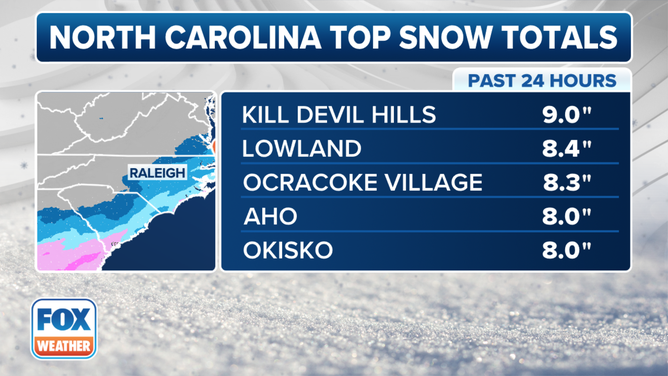 North Carolina Snow Totals