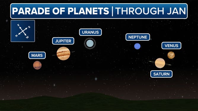 This graphic shows where to place each planet in the night sky at the end of January.