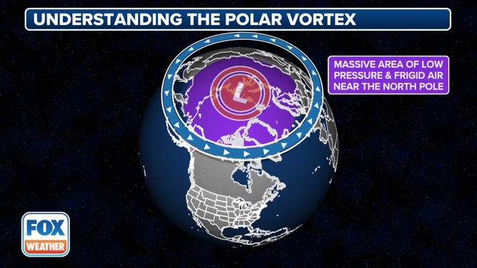 This image provides a visual understanding of a polar vortex.