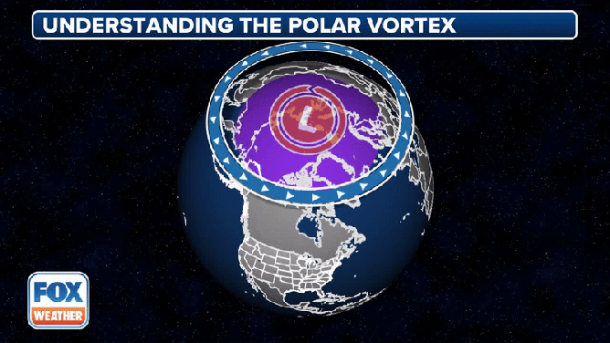 This animation shows what a polar vortex is and where it comes from.