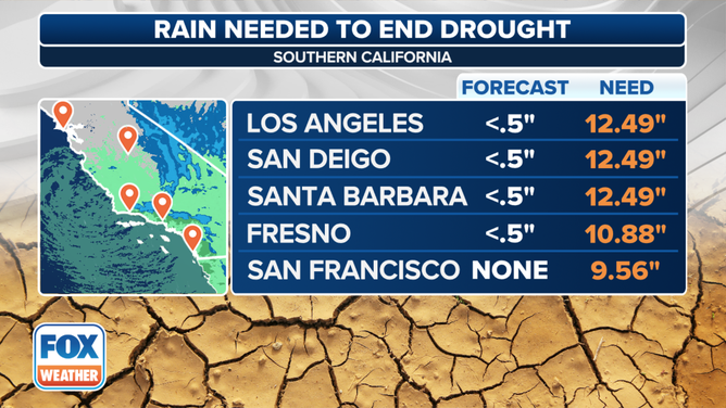 This graphic shows the amount of rain needed to end the drought in portions of Southern California.