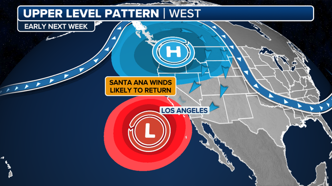 Long Range Outlook Southern California