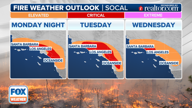 This graphic shows the fire weather forecast in Southern California.