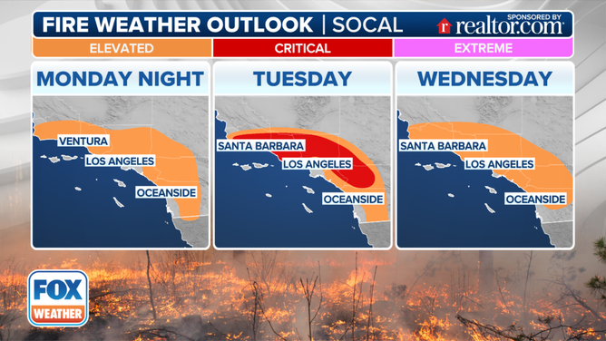 California Fire Weather Outlook