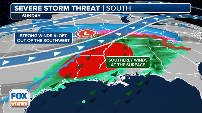 This graphic shows the severe weather threat emerging in the South on Sunday, Jan. 5, 2025.