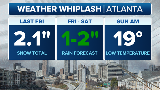 Weather whiplash: Atlanta, GA
