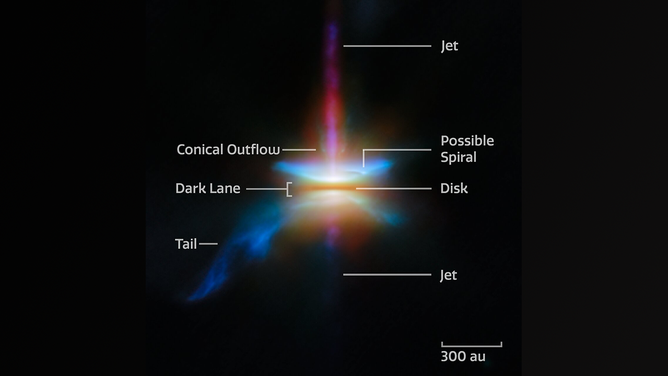 A close-in image of a protoplanetary disc around a newly formed star. A dark line across the center is the disc, corresponding to the densest parts of the disc, made of opaque dust: the star is hidden in here and creates a strong glow in the center. A band going straight up is a jet, while other outflows above and below the disc, and a tail coming off to one side.