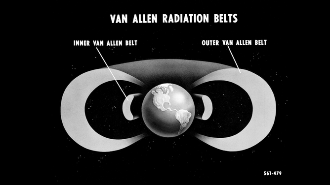 Van Allen Belts diagram