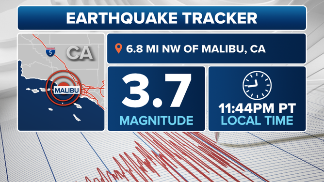 Malibu Quake Info