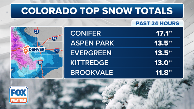 A look at the top Colorado snow totals the past 24 hours.