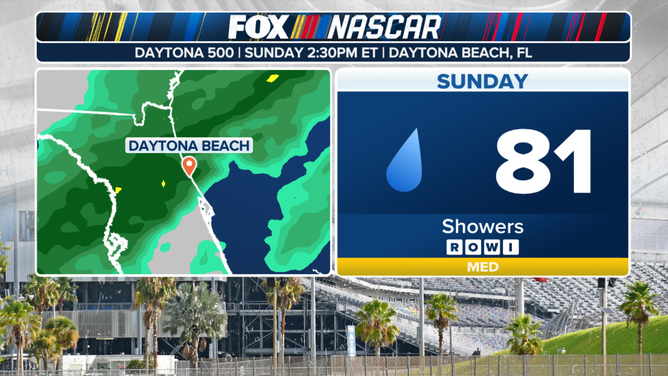 RISK OF WEATHER IMPACT FOR THE 2025 DAYTONA 500