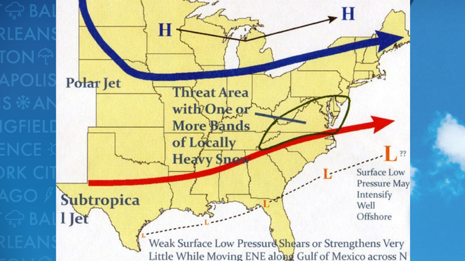 Miller Type D storm system pattern