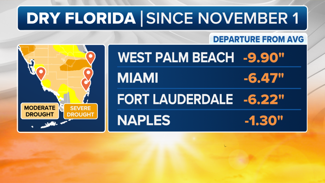 A look at Florida drought conditions since last November.