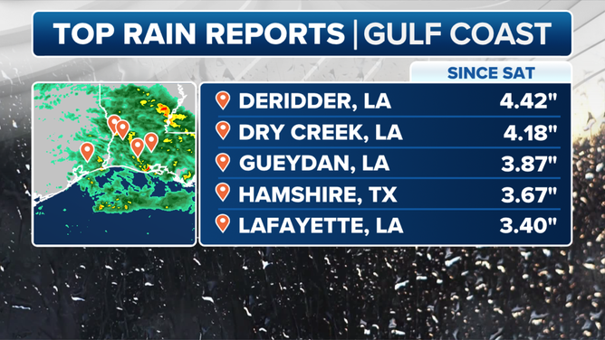 A look at the top rain reports along the Gulf Coast since Saturday.