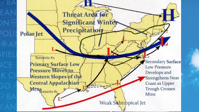 Miller Type C storm system pattern