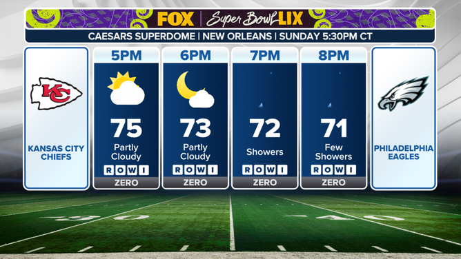 This graphic shows the forecast conditions during the Super Bowl in New Orleans on Sunday, Feb. 9, 2025.