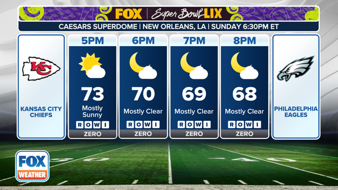 Forecast leading up to Super Bowl LIX