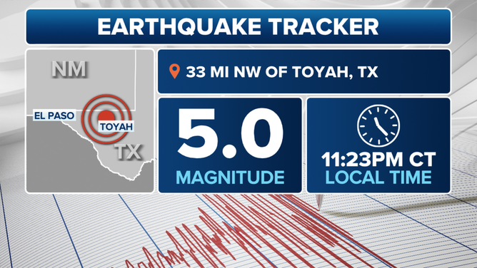 Malibu Quake Info