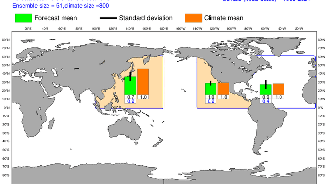 ECMWF Forecast through September 2025