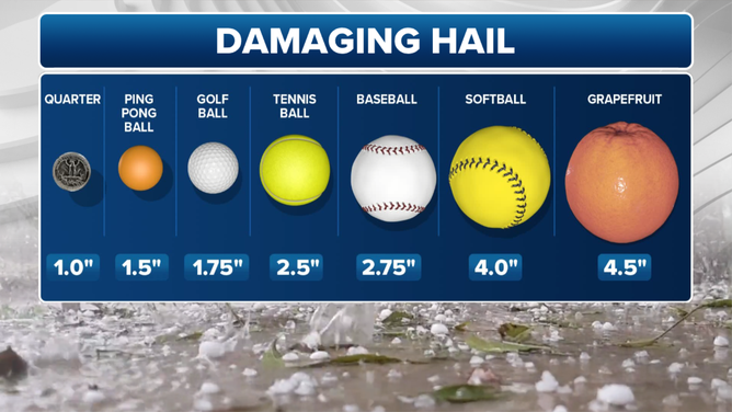 Hail Size representation