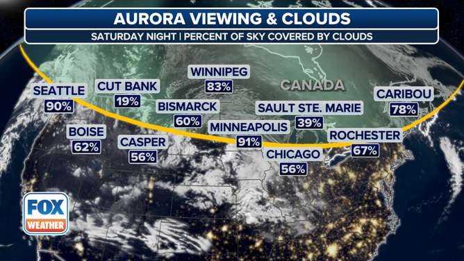 Cloud cover forecast