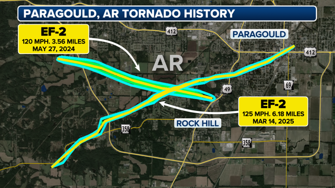 Tornado paths in 2024 and 2025 through Paragould, Arkansas.