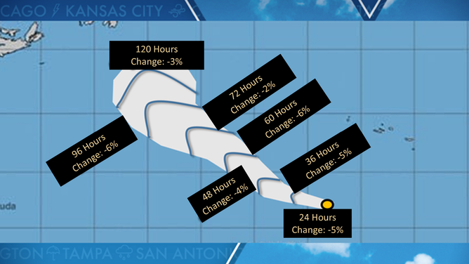 2025 cone of uncertainty