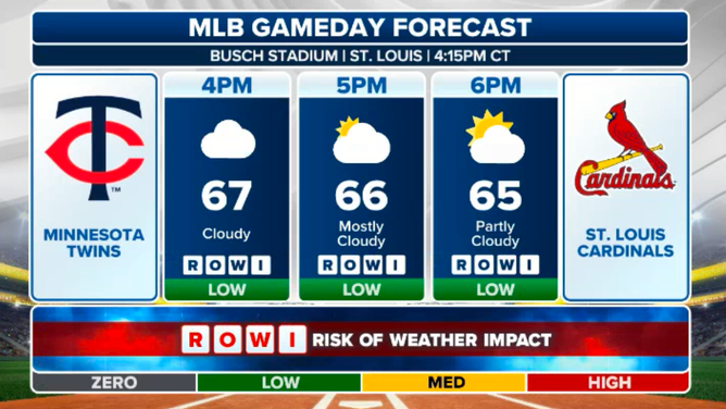 Minnesota Twins at St. Louis Cardinals forecast.