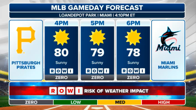 Pittsburgh at Miami forecast.