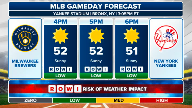 Milwaukee at New York forecast.